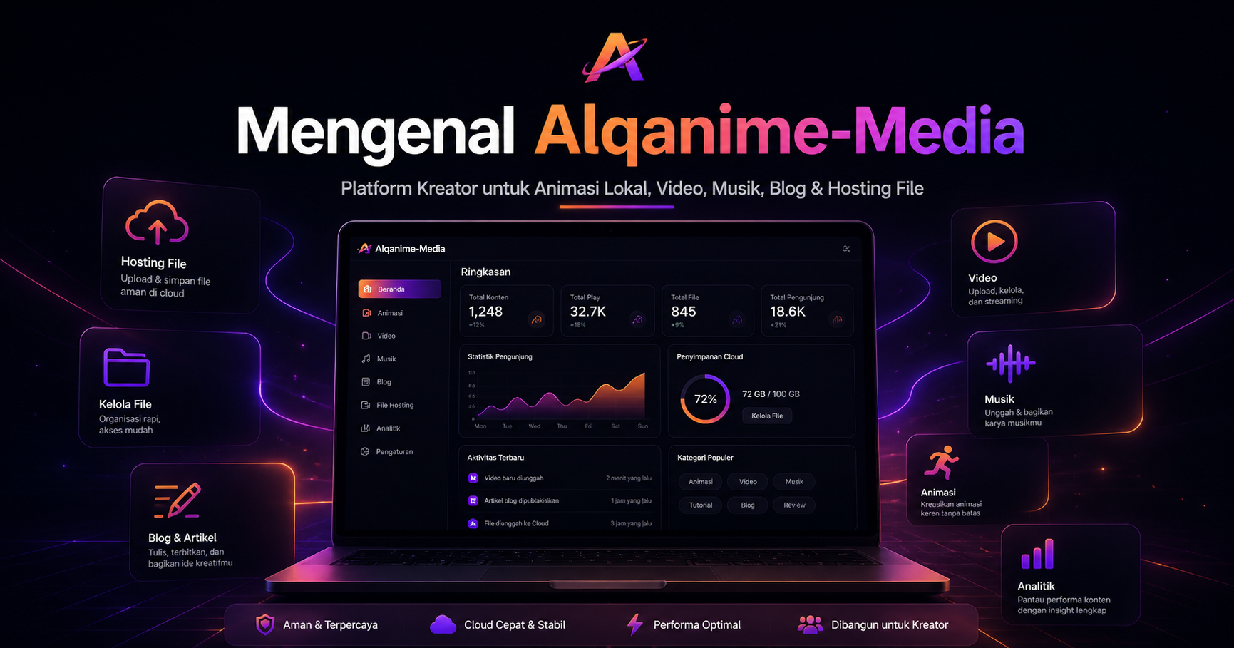 Alqanime-Media — Hosting File, Blog & Animasi Lokal